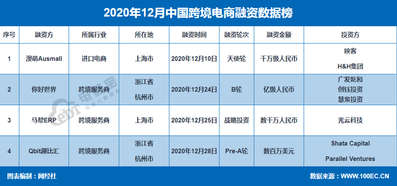 供应链管理系统的未来：重塑商业运营模式