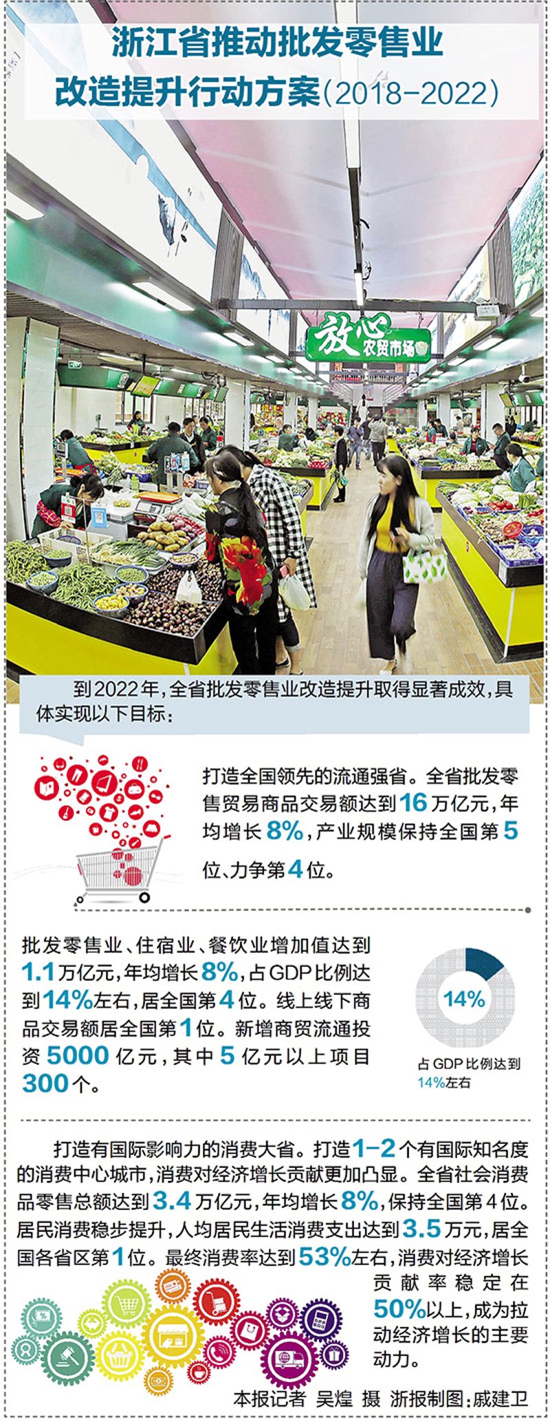 杭州零售贸易